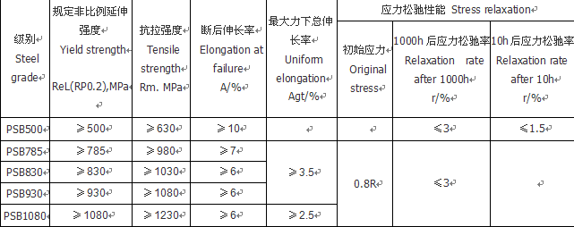 精軋螺紋鋼筋區別.png
